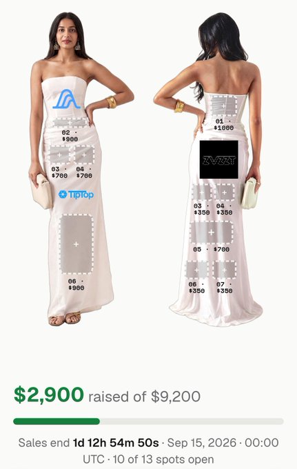 The image shows a model wearing a white strapless gown with sponsor logos and donation amounts ($900, $700, $350) placed across various areas, advertising a fundraising page that has raised $2,900 of a $9,200 goal with 10 of 13 spots remaining open, visually supporting the post's claim that the creator has already secured multiple sponsors and is well on the way to reaching their target.