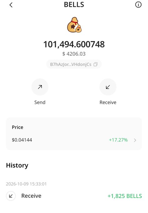 Cryptocurrency wallet screen showing a balance of 101,494.600748 BELLS valued at $4206.03 at a price of $0.04144, with a recent receive transaction of +1,825 BELLS dated 2026-10-09.