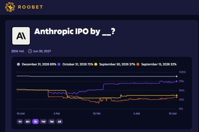 !"A" is displayed as part of a chart showing a drop in share prices for a stock or ETF over several days. The chart provides information about the shares' performance, with a price change shown by different colored bars representing each day's closing price compared against the previous day's open price.