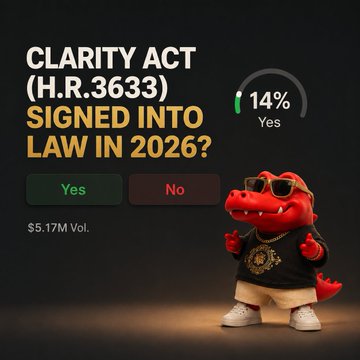 A Polymarket prediction market graphic asks "CLARITY ACT (H.R.3633) SIGNED INTO LAW IN 2026?" showing 14% Yes votes, $5.17M volume, and a cartoon alligator mascot.