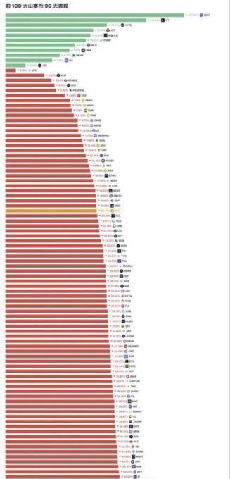 A bar chart in Chinese displaying the top 100 most popular 50 km races, with various races ranked by horizontal bars.