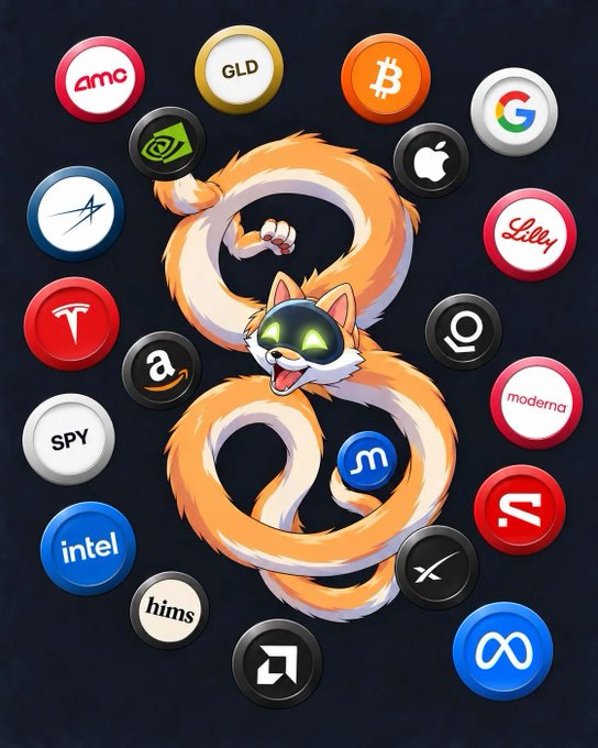 Digital illustration of an orange fox-like creature with glowing green eyes forming an infinity symbol, surrounded by circular logos of various companies including AMC, GLD, Bitcoin, Google, NVIDIA, Tesla, Apple, Amazon, Lilly, Moderna, Intel, SPY, and Meta.