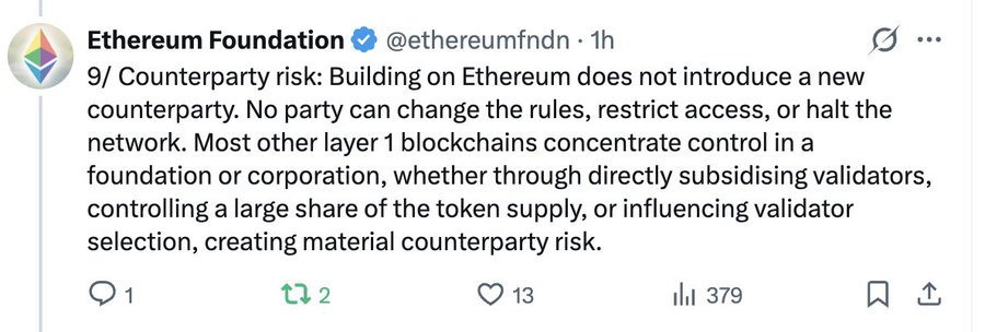 Tweet from Ethereum Foundation (@ethereumfndn) discussing counterparty risk, noting that building on Ethereum doesn't introduce a new counterparty, unlike other layer 1 blockchains.