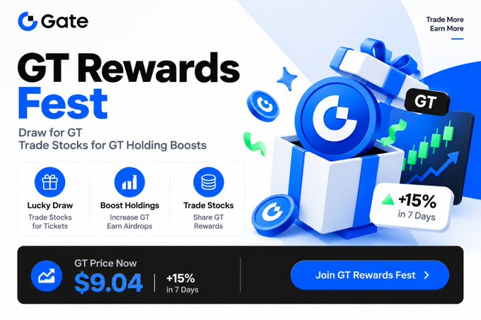 Advertisement for Gate.io 'GT Rewards Fest' showing a gift box with GT tokens, a 15% gain in 7 days, and a current price of $9.04.