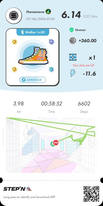 A STEPN app activity receipt showing a walk by user "Hanamone" on 27/06/2026 at 07:45, covering 3.98 km in 58:52 with 6,602 steps using a Walker Lv.30 sneaker, earning 360.00 GST (+6.14 GST/Min) and burning 11.6 energy on their final "SuperWalk."

The image directly supports the post by displaying the completed "SuperWalk" from STEPN, with the Japanese caption "雨上がり…やっと犬同伴 馬力つくの食べ行くかな" (After the rain... finally walking with the dog, maybe I'll go eat something energizing) reflecting the morning walk timestamp and distance covered.