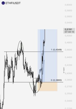 A candlestick chart of ETHFI/USDT shows a strong bullish reversal, with price surging to 0.5193 (+35%) from a low of 0.3800, breaking above the key resistance level at 0.4549, visually supporting the post's celebration of the token's pump.