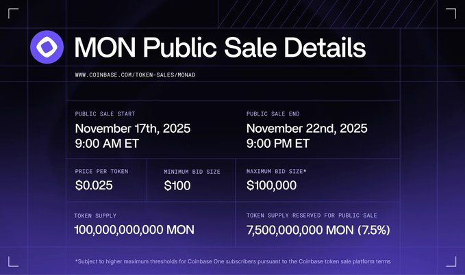 Promotional graphic for the MON Public Sale on Coinbase, running from November 17th to November 22nd, 2025, with a price of $0.025 per token, minimum bid of $100, maximum bid of $100,000, and 7,500,000,000 MON (7.5%) reserved for the public sale.