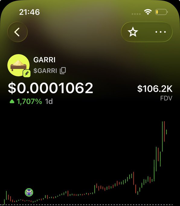 A crypto price tracking screen showing 'GARRI' token at $0.0001062 with a +1,707% gain in 1 day and $106.2K FDV.