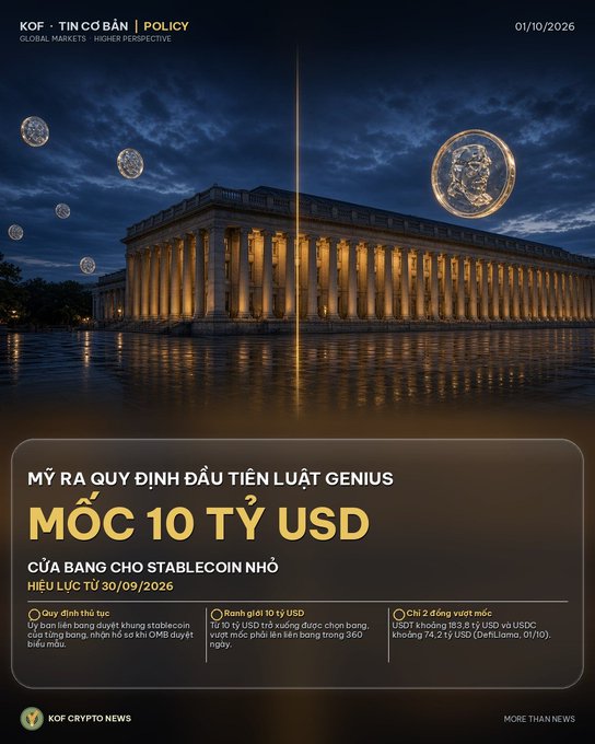 A Vietnamese KOF Crypto News article dated 01/10/2026 announces a new US regulation under the GENIUS Act capping interest from banks on small stablecoins at 10 billion USD, effective 30/09/2026.