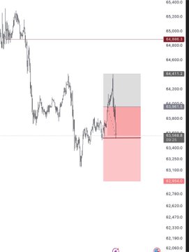 The chart shows Bitcoin (BTC) trading around the $63,800-$64,600 range, with a short position highlighted by a red sell zone and grey risk area, visually supporting the post's claim of shorting BTC and booking 50% profits. Key visible levels include 64,820, 64,600, and 63,586, aligning with the trade setup described in the caption.