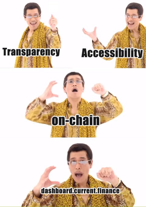 A meme using the Pikotaro "PPAP" (Pen Pineapple Apple Pen) format, showing a man in a yellow patterned shirt and scarf gesturing excitedly while labeled panels combine the words "Transparency," "Accessibility," and "on-chain" into a "pen-pineapple-apple-pen" style sequence, ending with the URL "dashboard.current.finance."