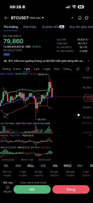 A cryptocurrency trading app screenshot showing BTCUSDT price at 79,860 VND on a candlestick chart with technical indicators including Bollinger Bands, RSI, MACD, and a Vietnamese interface.