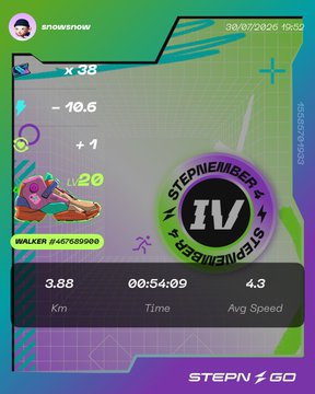 Screenshot from the StepN Go app showing a 'Common Walker' sneaker NFT at Level IV, with stats indicating 3.88 Km distance, 00:54:09 time, and 4.3 Avg Speed.