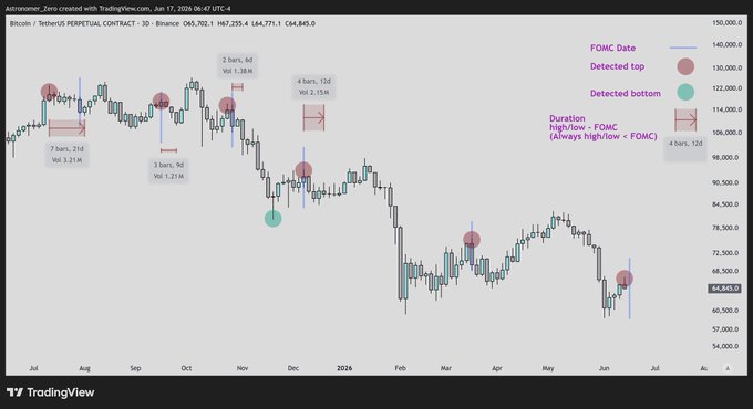The image displays a financial chart showing the S&P 500 stock's daily price changes over time, indicating its upward or downward trend. The chart has been created using different colors, each representing specific data points. There are arrows pointing at certain data points on the graph, which show the direction of change in the stock's value. Based on this information, we can infer that either the S&P 500 is experiencing an upward or downward movement, with price fluctuations occurring over a period from May to August. The chart has been designed for visual clarity and easy understanding by displaying multiple data points and their corresponding arrows.
