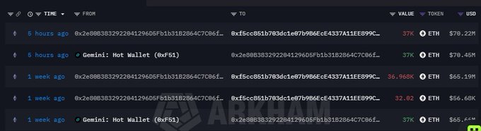 Arkhäm blockchain transaction tracker showing ETH transfers worth ~37K ETH ($70-78M) between addresses, including a Gemini Hot Wallet (0xF61) transaction.