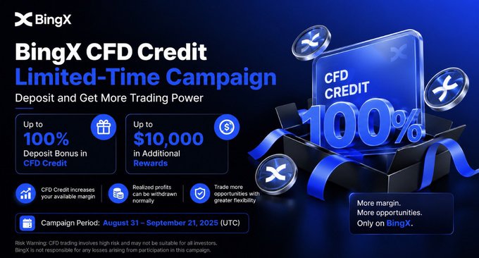 A promotional advertisement for BingX CFD Credit Limited-Time Campaign, offering up to 100% deposit bonus and up to $10,000 in additional rewards, running from August 31 to September 21, 2025 (UTC), with risk warning text at the bottom.