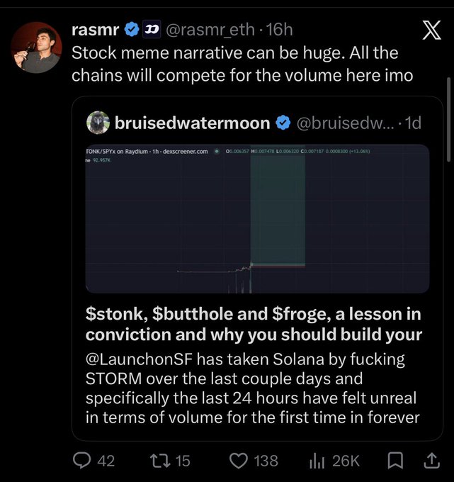 A tweet from @rasmr_eth quotes @bruisedwatermoon's post highlighting that $tonk, $butthole, and $roge trading on Solana's Raydium has generated significant volume, with $FDNK/SPYX reaching +13.06%. The image supports the narrative that Solana is leading stock-memecoin trading volume, reinforcing the claim that it's no longer a Robinhood-exclusive trend and that Solana offers the best memecoin trading experience.