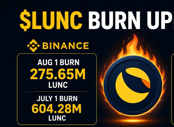 A promotional graphic for '$LUNC BURN UP' on Binance showing August 1 burn of 275.65M LUNC and July 1 burn of 604.28M LUNC next to a flaming coin logo.