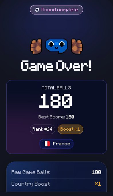 The image shows a mobile phone screen displaying a game score of 180 points, with a total of 138 best scores from France and a boost of XL. The player has already achieved a total of 140 points. The game appears to be a football simulation or strategy game that requires players to collect raw game balls in various countries like France and Germany. The player's goal is to accumulate the maximum number of points by strategically placing their balls across different countries, while also considering the boost they can receive from specific countries.