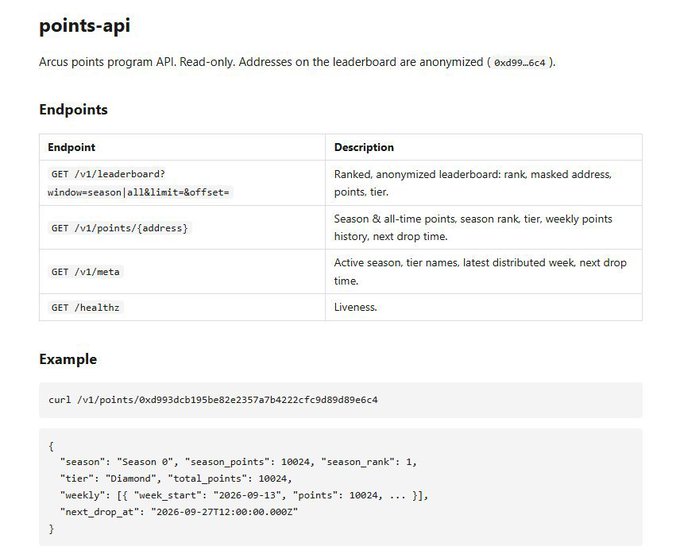 API documentation for 'points-api' (Arcus points program), listing endpoints like /v1/leaderboard, /v1/points, and /v1/meta, along with a JSON example response showing season rank, tier, and points data.