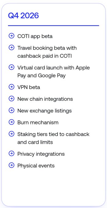 A roadmap graphic titled 'Q4 2026' listing upcoming features including COTI app beta, travel booking with cashback, virtual card launch with Apple Pay and Google Pay, VPN beta, new chain integrations, and staking tiers.