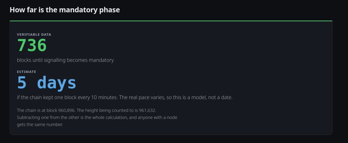 An information panel titled 'How far is the mandatory phase' shows 'VERIFIABLE DATA' of 736 blocks until signaling becomes mandatory, with an 'ESTIMATE' of '5 days' based on a chain at block 960,896.