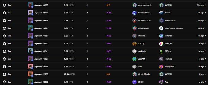 A cryptocurrency/NFT marketplace listing showing multiple 'Sale' entries with various artwork, priced in ETH and WETH, with usernames like pronomoopapty and GDSEN.