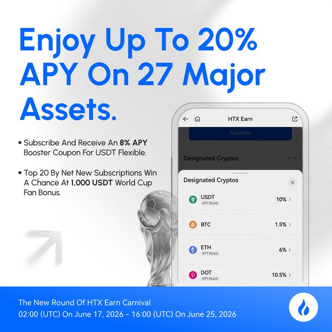 The image displays an advertisement for a cryptocurrency wallet called "HTX Cash." It shows a cell phone with an app displayed that offers 20% APY on 27 major assets, including cryptocurrencies like Bitcoin. The text encourages users to "Enjoy up to 20% APY" and rewards them if they choose to invest in these tokens or use their preferred fiat currency for transactions through the wallet's fiat-backed transaction network (USDT). The advertisement also highlights a special round of the HTX Earn Carnival, featuring an opportunity to win an 8% APY Booster Coupon for using the cryptocurrency wallet. The advertisement ends with a link to the event page on htx.com.ph and details about how to participate in the HTX Earn Carnival.