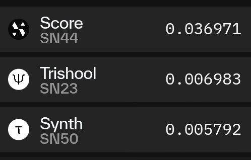 A screenshot displays pricing data for three Bittensor subnets: Score (SN44) at 0.036971, Trishool (SN23) at 0.006983, and Synth (SN50) at 0.005792, which are the three subnet holdings the user mentions in their TAO price prediction post.