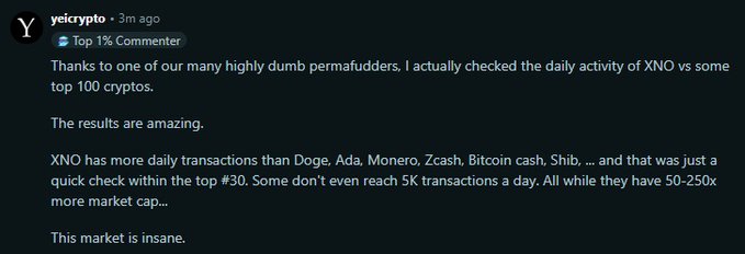 The image shows a post on Twitter about Bitcoin trading, where someone has posted a screenshot of the top 10% of Bitcoin transactions. The text within the post includes mentions such as "Top 10% results are amazing", "Bitcoin Cash $0.73 vs. XNO", and "More than 1,000 transactions in one day".