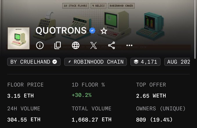 An NFT marketplace listing for 'QUOTRONS' by CRUELHAND on ROBINHOOD CHAIN, showing a floor price of 3.15 ETH, 24H volume of 304.55 ETH, and 809 unique owners.