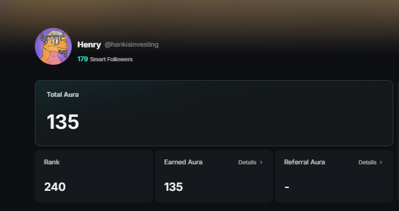 A dashboard interface for user 'Henry @hankisinvesting' showing 'Total Aura' of 135, a Rank of 240, and Earned Aura of 135, with Referral Aura marked as '-'.