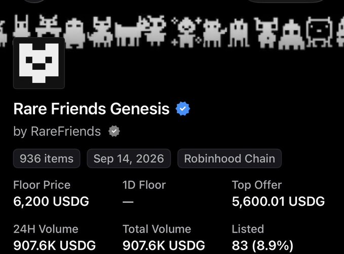An NFT collection listing for "Rare Friends Genesis" by RareFriends, showing 936 items on Robinhood Chain with a floor price of 6,200 USDG and 24H volume of 907.6K USDG.