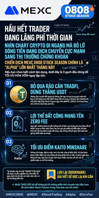 A Vietnamese MEXC promotional graphic for “0808 STOCK SEASON,” highlighting USDT trading, Zero Fee, and Kaito Minshare benefits for traders.