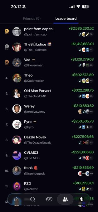 A mobile screenshot displays a leaderboard ranking the top players by their earnings, led by "point farm capital" at +$2,585,260.52, followed by TheSolstice ($1,413,688.01) and Vee ($1,128,279.03). The image illustrates the "$16k is just a drop in the ocean" message by showing the massive cumulative winnings of top-ranked players, highlighting how relatively small earnings pale in comparison to the millions earned by the leaderboard leaders.