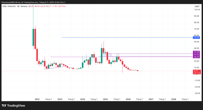 The image shows a chart or graph displayed on a screen with multiple color bars showing changes over time. The colors are green, red, orange, yellow, pink, blue, and purple, giving an overall look of stock market activity. A specific point in the line graph is labeled as 2020.