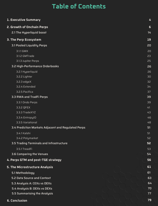 A Table of Contents for a report covering The Perp Ecosystem, including sections on Growth of Onchain Perps, The Hyperliquid boost, Pooled Liquidity Perps (GMX, GMTrade, Jupiter Perps), High-Performance Orderbooks (Hyperliquid, Lighter, edgeX, Extended, Pacifica), RWA and TradFi Perps (Ondo Perps, QFX, TradeXYZ, Entropy/IO, Variational), Prediction Markets (Kalshi, Polymarket), Trading Terminals (TreadFi), Microstructure Analysis (CEXs vs DEXs), and a Conclusion.