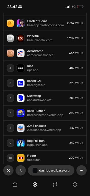A mobile screenshot displays a leaderboard ranking the top 10 dApps on the Base network by WTUs, with "Flooor" (flooorr.fun) ranked #10 at 209 WTUs, supporting the post's claim of entering the top 10 with eyes on the top 5.