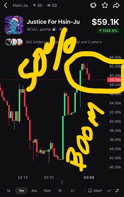 A cryptocurrency chart screenshot showing a token 'Justice For Hsin-Ju' at $59.1K, up 1143.5%, with large yellow handwritten 'gooo' and 'yooo' text overlaid.