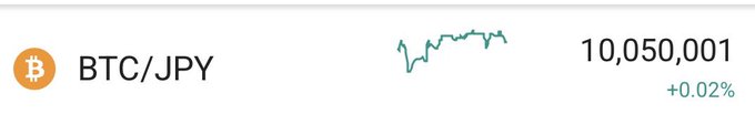 A screenshot of the BTC/JPY trading pair shows Bitcoin trading at ¥10,050,001 with a slight gain of +0.02%, visually reinforcing the post's observation that the price has been eerily stagnant around the 10.05 million yen mark for several days.