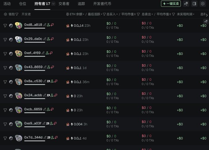 A screenshot of a cryptocurrency tracking dashboard showing the "持有者17" (Holders 17) tab, displaying a list of wallet addresses (0xd8..a818, 0x29..da0c, 0xef..4f69, etc.) with minimal ETH balances (0.004-0.1 ETH) and zero realized profits, illustrating the post's claim that "scientists" have prepared numerous low-balance wallets in advance for the Biden Jr. token airdrop.