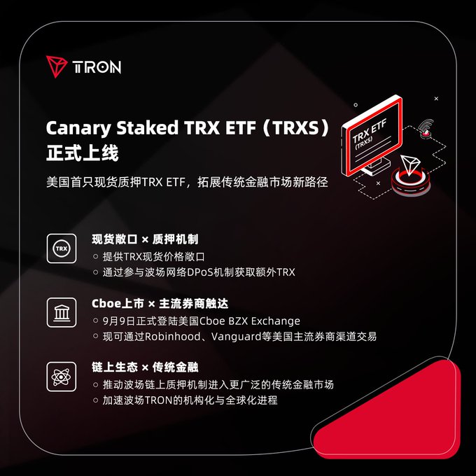 A promotional graphic for the 'Canary Staked TRX ETF (TRXS)' officially launching on TRON, listing key features like spot redemption, Cboe BZX Exchange listing, and on-chain ecosystem integration.