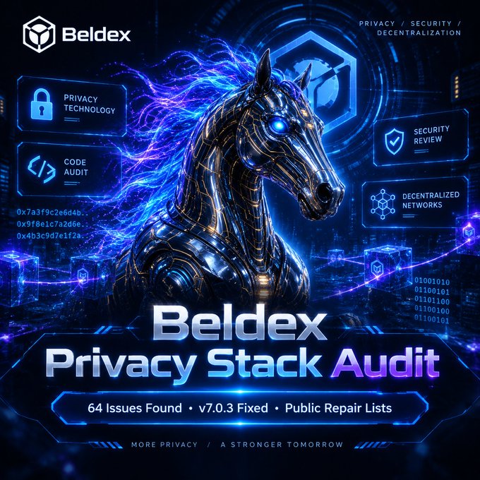 A promotional graphic for 'Beldex Privacy Stack Audit' featuring a futuristic armored horse with glowing blue mane, highlighting '64 Issues Found', 'v7.0.3 Fixed', and 'Public Repair Lists' against a cyberpunk tech background.