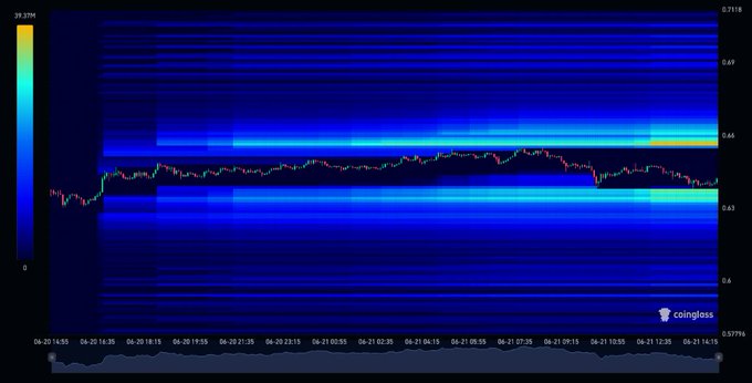 The image shows an animated line graph, possibly generated by Aster, which appears to be a tool used for analyzing daily liquidity data such as stock prices or cryptocurrency exchanges. The colors of the line are blue and red, indicating different periods within that day. The x-axis is labeled with dates starting from June 21st up until June 28th at 3:00 AM. There is also a scale on the y-axis to represent the values in dollars. The post is about daily liquidity analysis of Aster, highlighting its usefulness for users who want to analyze trends and patterns across multiple time periods, such as analyzing stock prices or cryptocurrency exchanges from various days throughout the week.