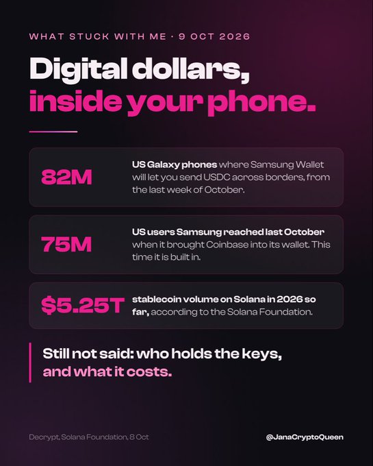 A crypto news infographic titled 'Digital dollars, inside your phone' dated 9 OCT 2026, highlighting 82M US Galaxy phones, 75M US Samsung users, and $5.25T stablecoin volume on Solana, crediting @JanaCryptoQueen.
