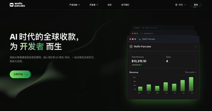 A website screenshot for 'Waffo Pancake' displays the Chinese text 'AI 时代的全球收款，为开发者而生' and shows a dashboard with 'Total Revenue $13,315.10' and 'Sales 4'.