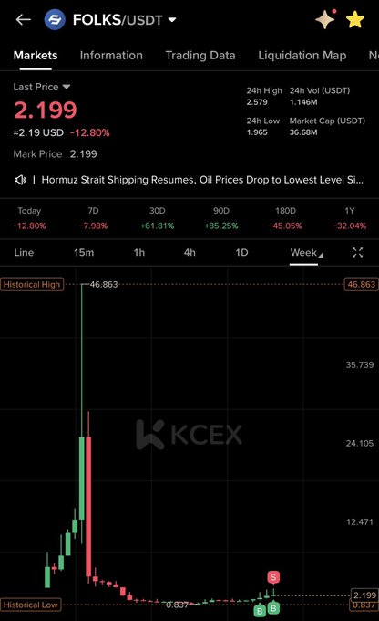 The image shows a stock trading app with a black background, displaying a graph of a stock's price over time. The stock has experienced a significant drop in value, as indicated by the downward trend shown in the graph. The text on the screen reads "folks send it multix", which could be interpreted as an indication that someone is sending a message or leaving feedback about the stock's performance.