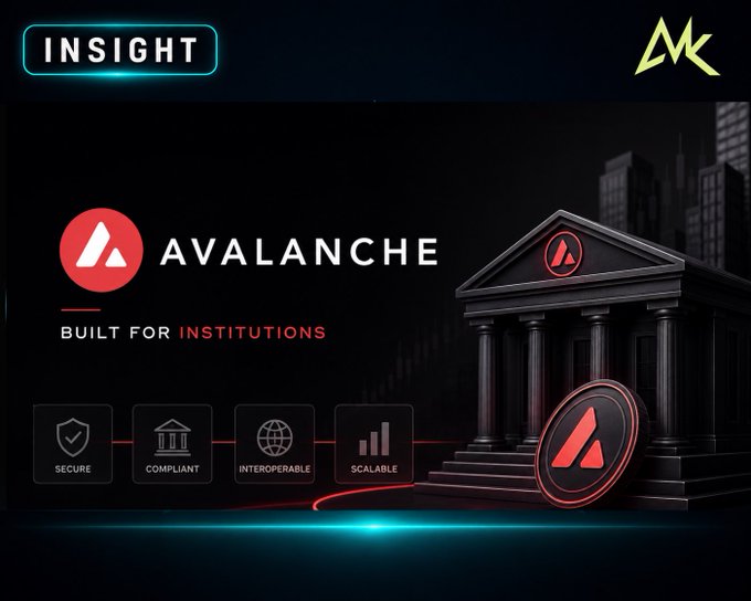 A promotional graphic for Avalanche cryptocurrency, titled 'INSIGHT - BUILT FOR INSTITUTIONS', highlighting features: Secure, Compliant, Interoperable, and Scalable.