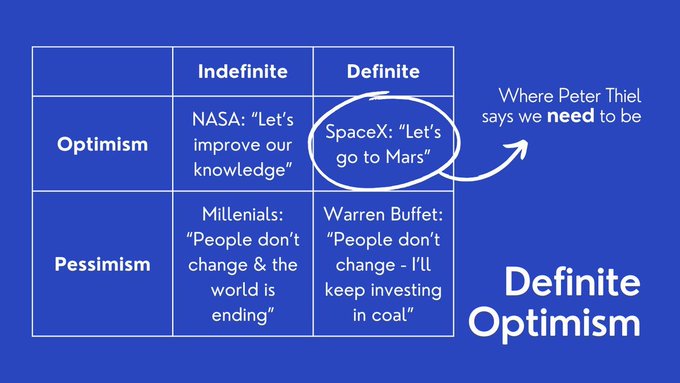 The image features a blue square with white text that reads "Definite Optimism" at the top of the frame. Below this, there are four boxes containing different statements about optimism and pessimism. The first box says "I am definitely optimistic on Ethereum". The second box states "I am definitely optimistic on @bitmNR @fundstrat The future is only bright if we proactively do certain things", which could be related to the post's content. The third box mentions that "@bitmNR @fundstrat The future is only bright if we proactively do certain things, but certain things have to be done, such as buying Ethereum". The fourth box says "I am definitely optimistic on @bitmNR @fundstrat The future is only bright if we proactively do certain things, but certain things have to be done, such as buying Ethereum".