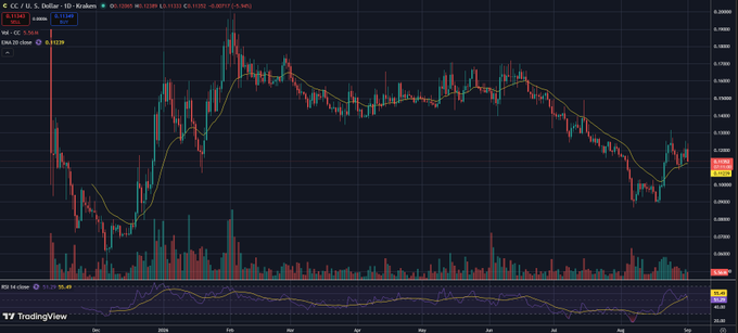 A TradingView candlestick chart showing the daily price movement of the C/C/U.S. Dollar index (DX-Y.NYB) in a bearish downtrend.